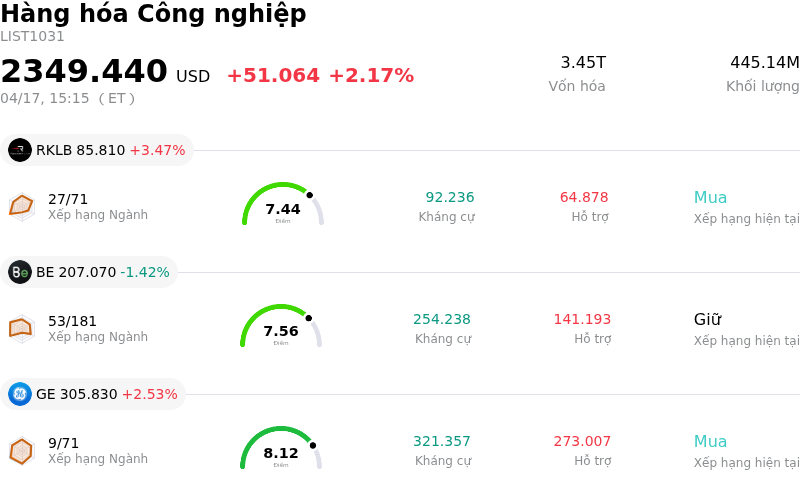 Hàng hóa Công nghiệp