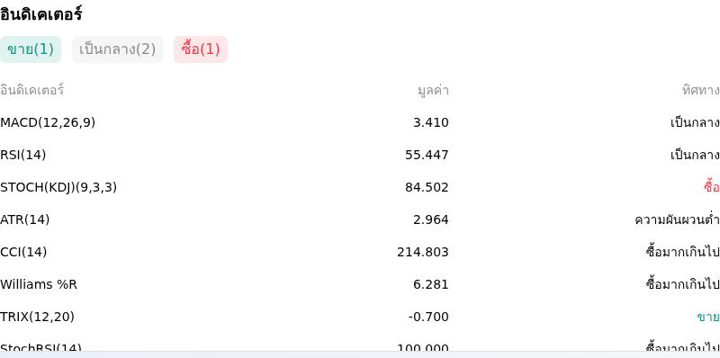 IndicatorAnalysis