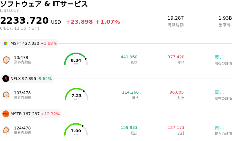 ソフトウェア & ITサービス