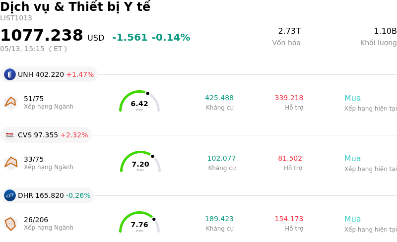Dịch vụ & Thiết bị Y tế