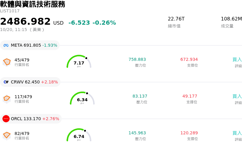 軟體與資訊技術服務