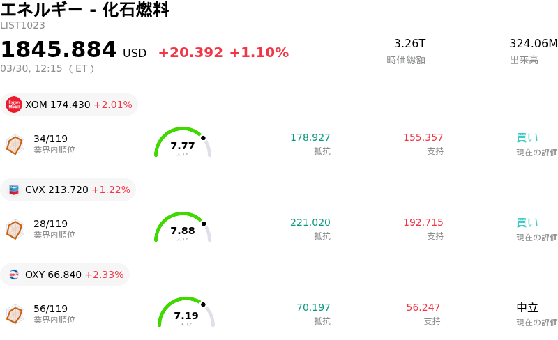 エネルギー - 化石燃料