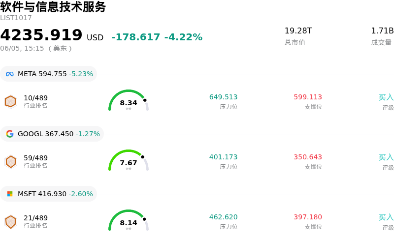 软件与信息技术服务