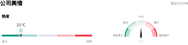Teradyne Inc公司輿情
