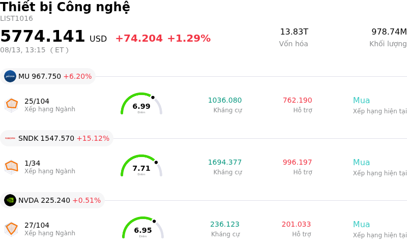 Thiết bị Công nghệ