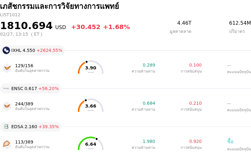 เภสัชกรรมและการวิจัยทางการแพทย์