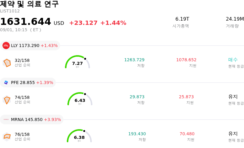 제약 및 의료 연구