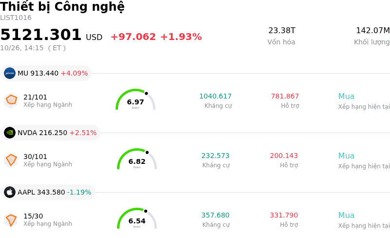 Thiết bị Công nghệ