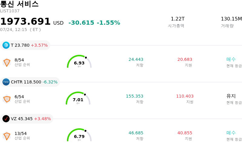 통신 서비스