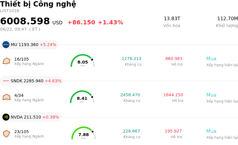 Thiết bị Công nghệ