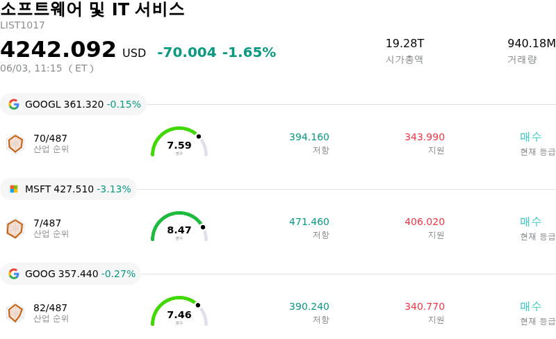 소프트웨어 및 IT 서비스