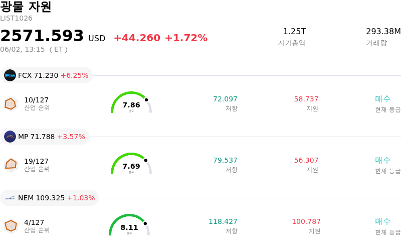 광물 자원