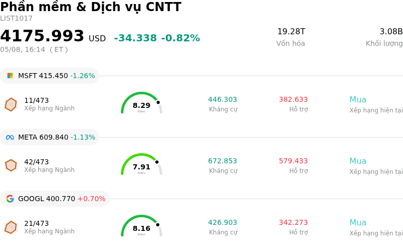 Phần mềm & Dịch vụ CNTT
