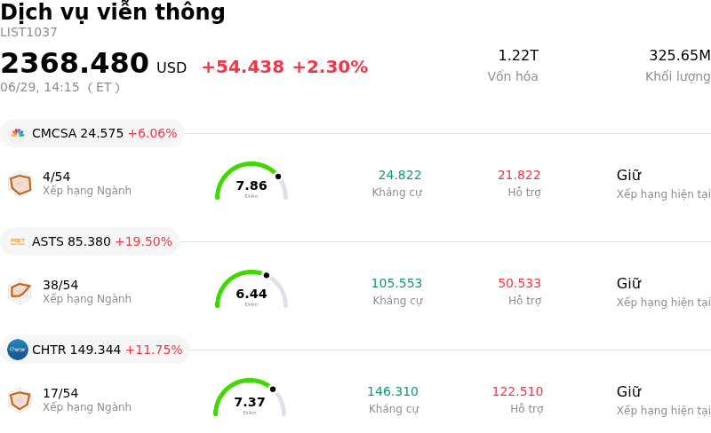 Dịch vụ viễn thông