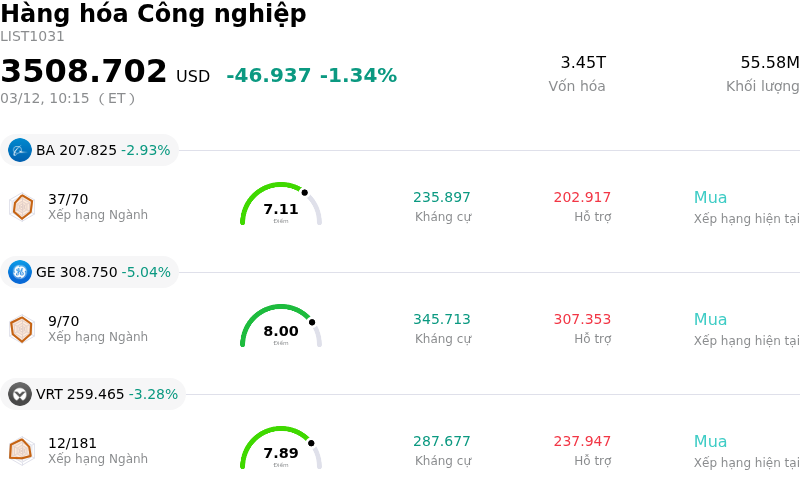 Hàng hóa Công nghiệp