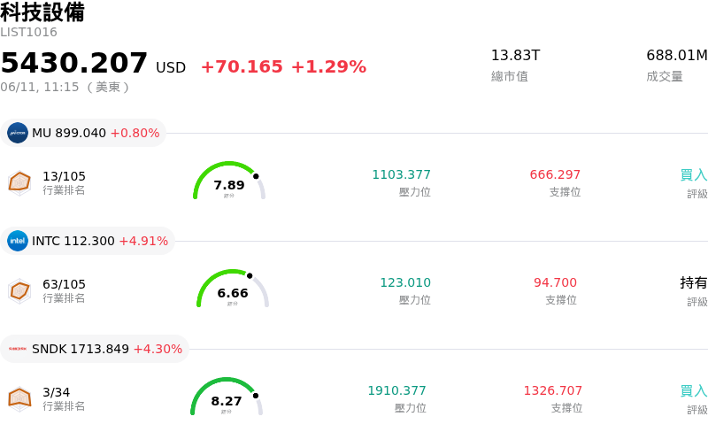 科技設備