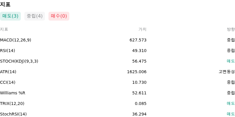 IndicatorAnalysis
