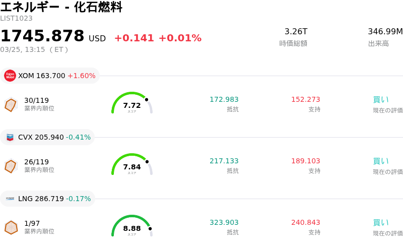 エネルギー - 化石燃料