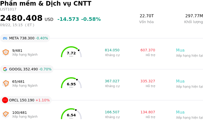 Phần mềm & Dịch vụ CNTT