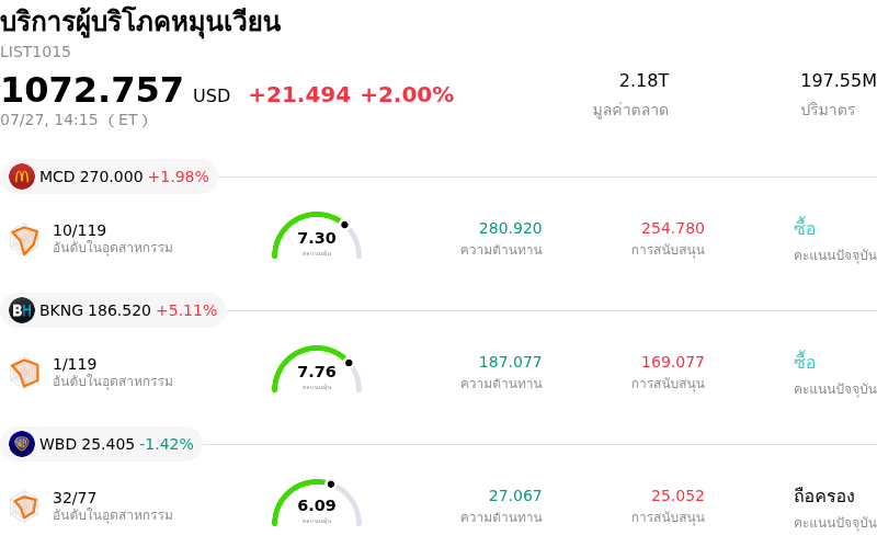 บริการผู้บริโภคหมุนเวียน