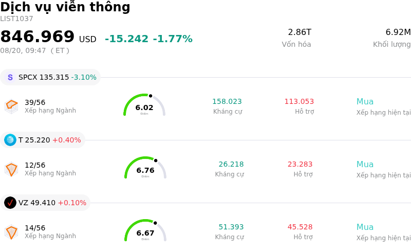 Dịch vụ viễn thông