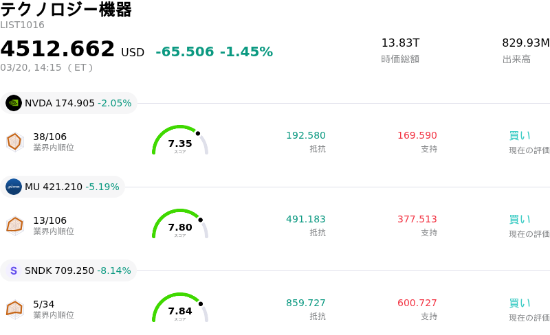 テクノロジー機器