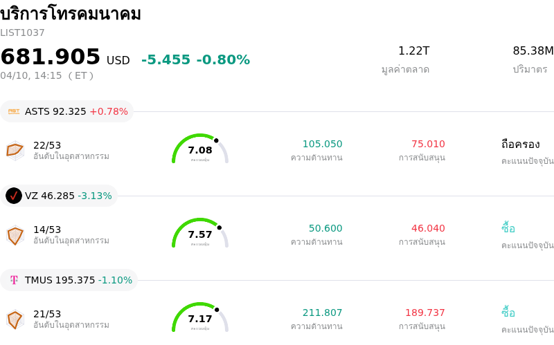 บริการโทรคมนาคม
