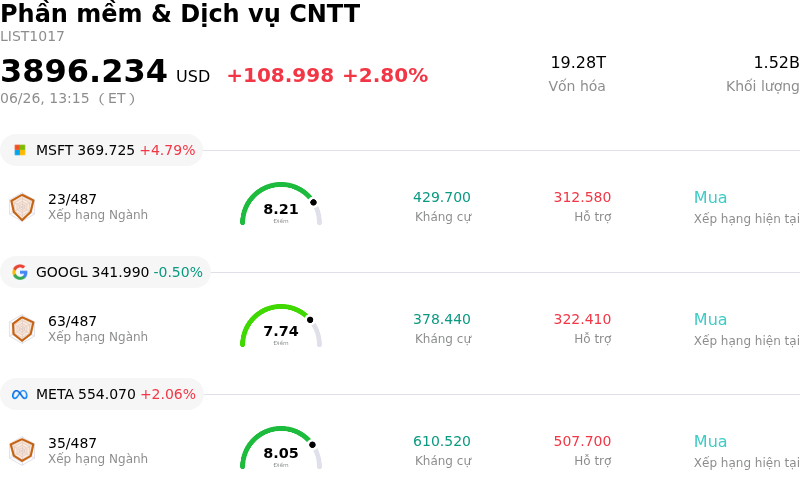 Phần mềm & Dịch vụ CNTT