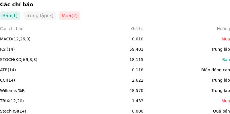 IndicatorAnalysis