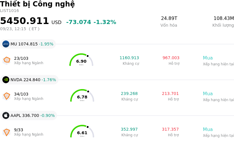 Thiết bị Công nghệ