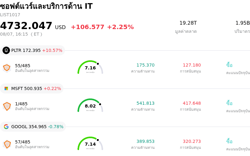 ซอฟต์แวร์และบริการด้าน IT