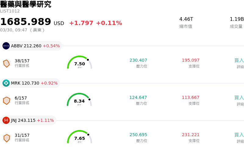 醫藥與醫學研究