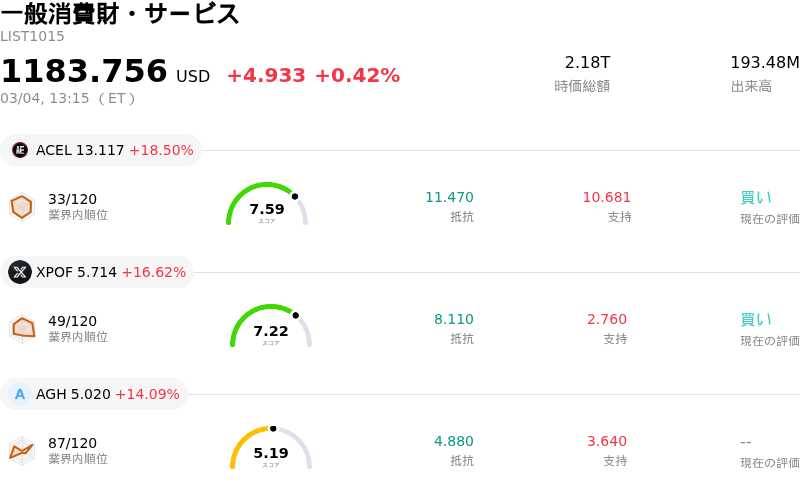 一般消費財・サービス