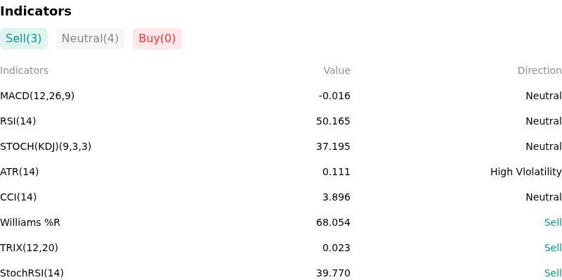 IndicatorAnalysis