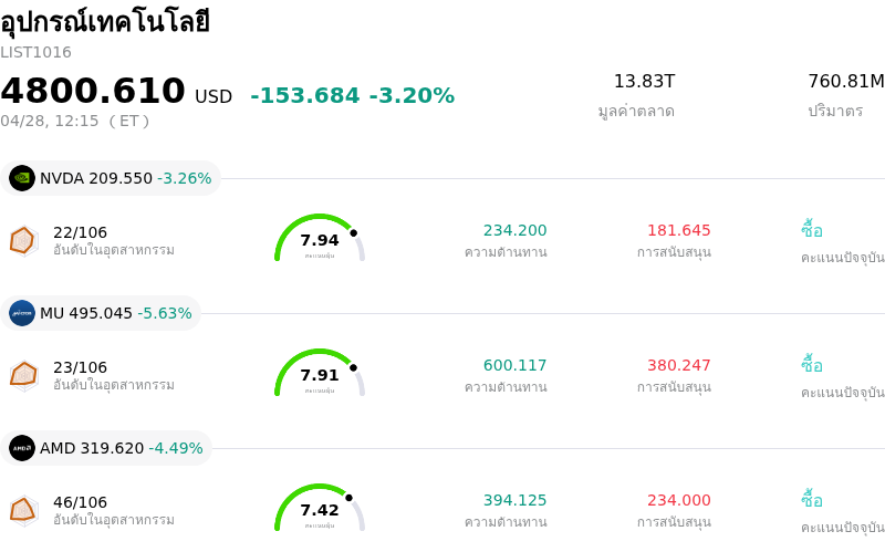 อุปกรณ์เทคโนโลยี