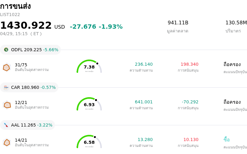 การขนส่ง