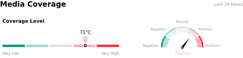 SentimentAnalysis