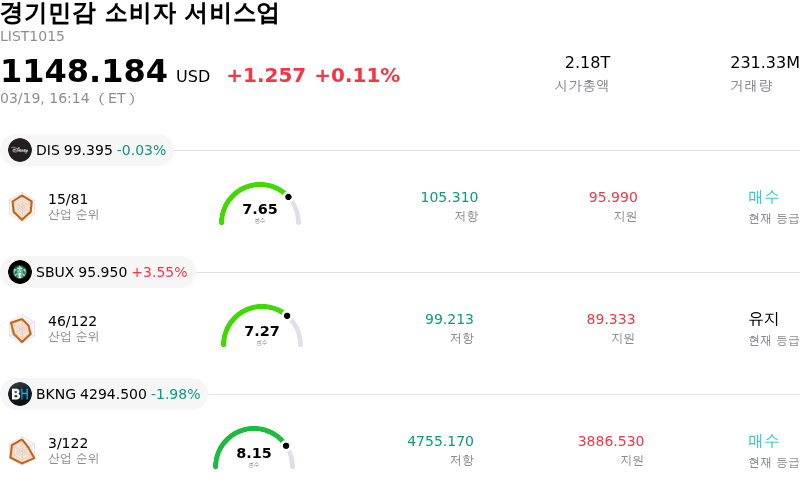 경기민감 소비자 서비스업