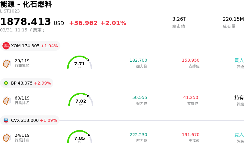 能源 - 化石燃料