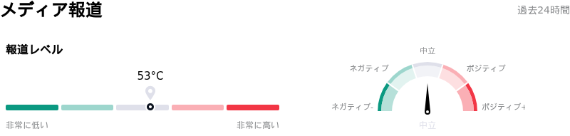 Intel Corpメディア報道