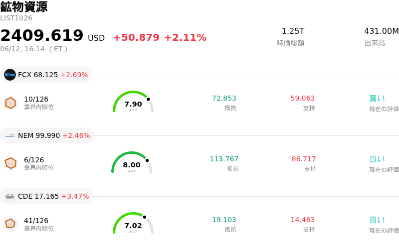 鉱物資源
