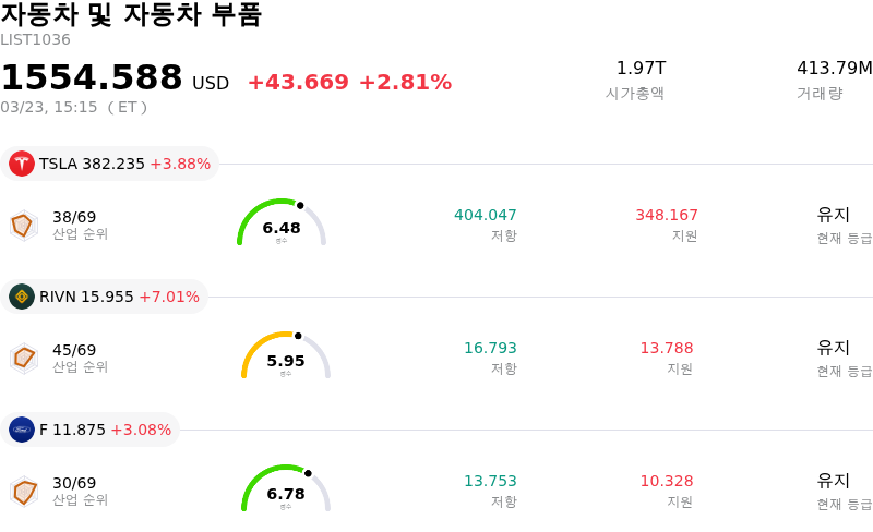 자동차 및 자동차 부품