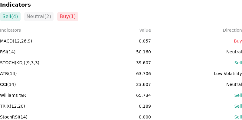 IndicatorAnalysis