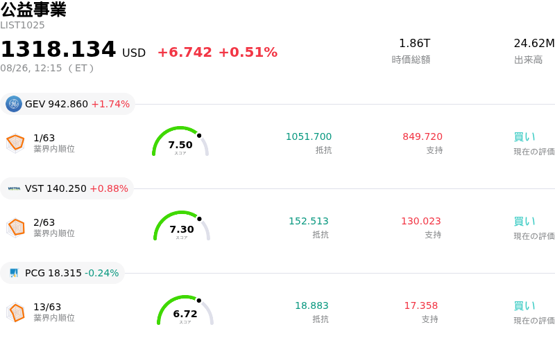 公益事業