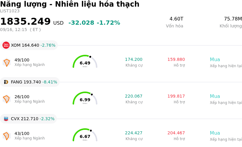 Năng lượng - Nhiên liệu hóa thạch