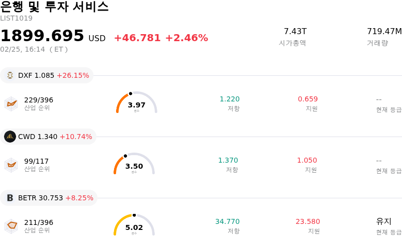 은행 및 투자 서비스