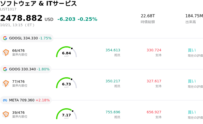 ソフトウェア & ITサービス