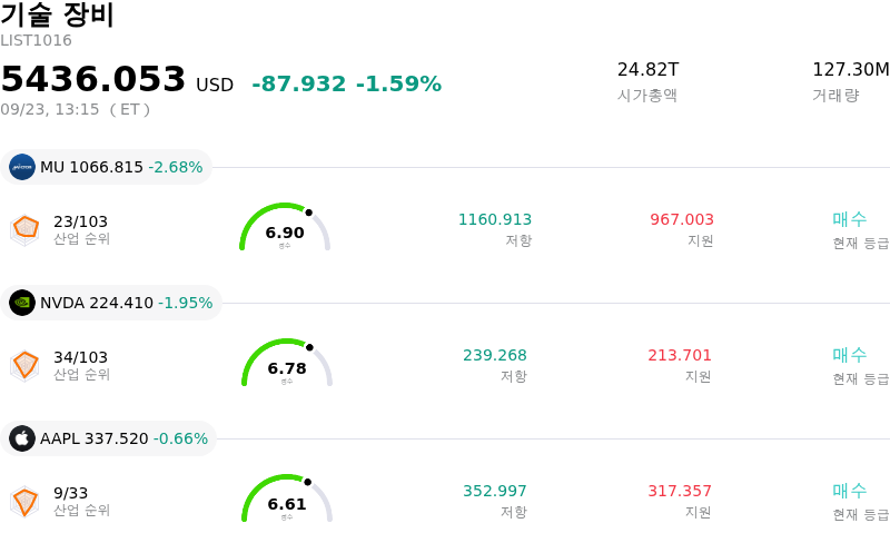 기술 장비
