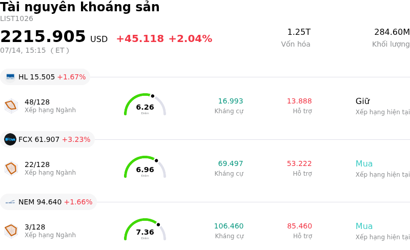 Tài nguyên khoáng sản