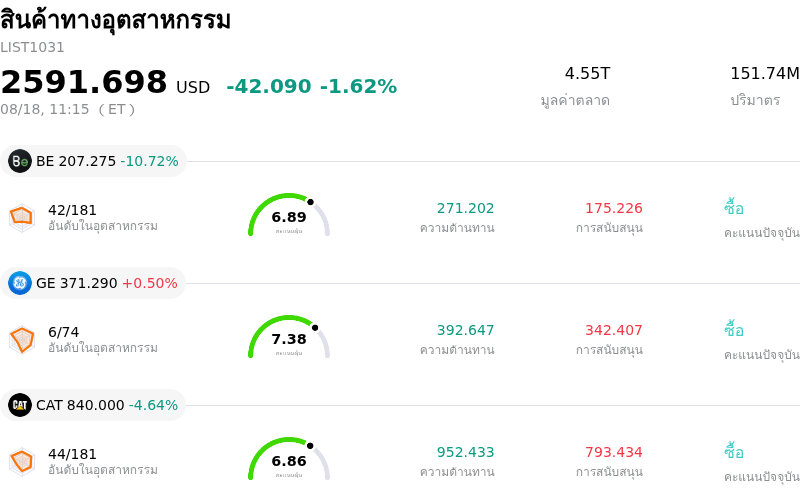 สินค้าทางอุตสาหกรรม